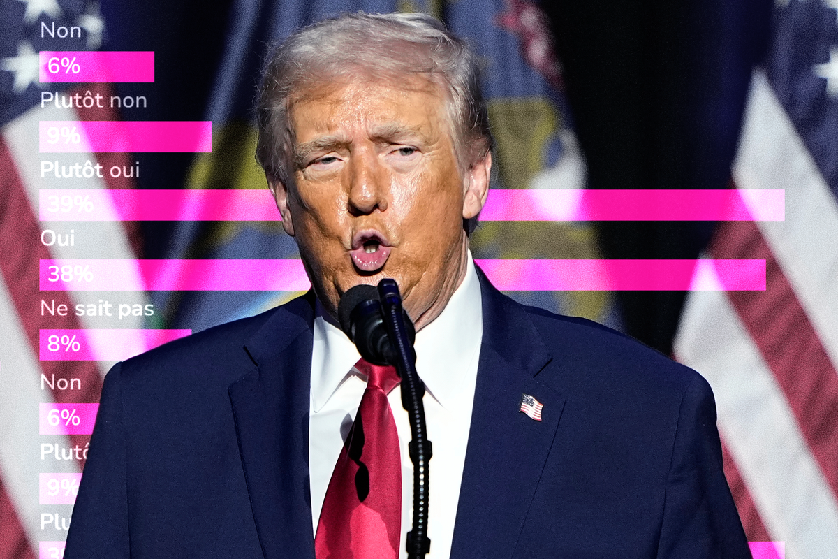 84% des Suisses sont plus inquiets depuis le retour de Trump