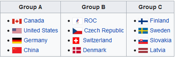Die Gruppen für Olympia 2022.
