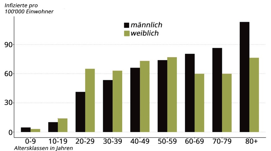 Aktuelle Zahlen zum Coronavirus Bundesamt für Gesundheit Schweiz