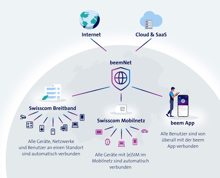 Swisscom Cybersicherheits-Lösung beem (21. Mai 2025)