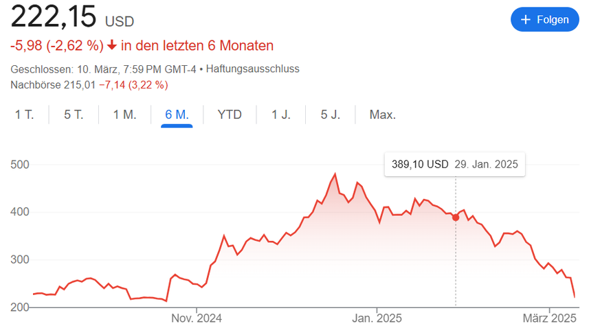 tesla- absturz stock 11.3.25
