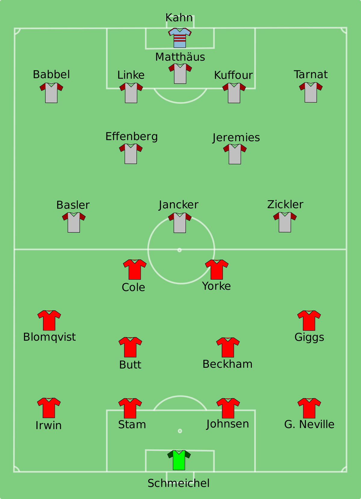 Die Wechsel: 71. Scholl für Zickler, 81. Fink für Matthäus, 89. Salihamidzic für Basler.​ 67. Sheringham für Blomqvist, 81. Solskjaer für Cole.
