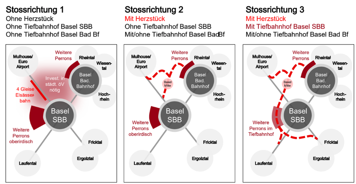 Basel Bahnhof Ausbau Stossrichtungen
