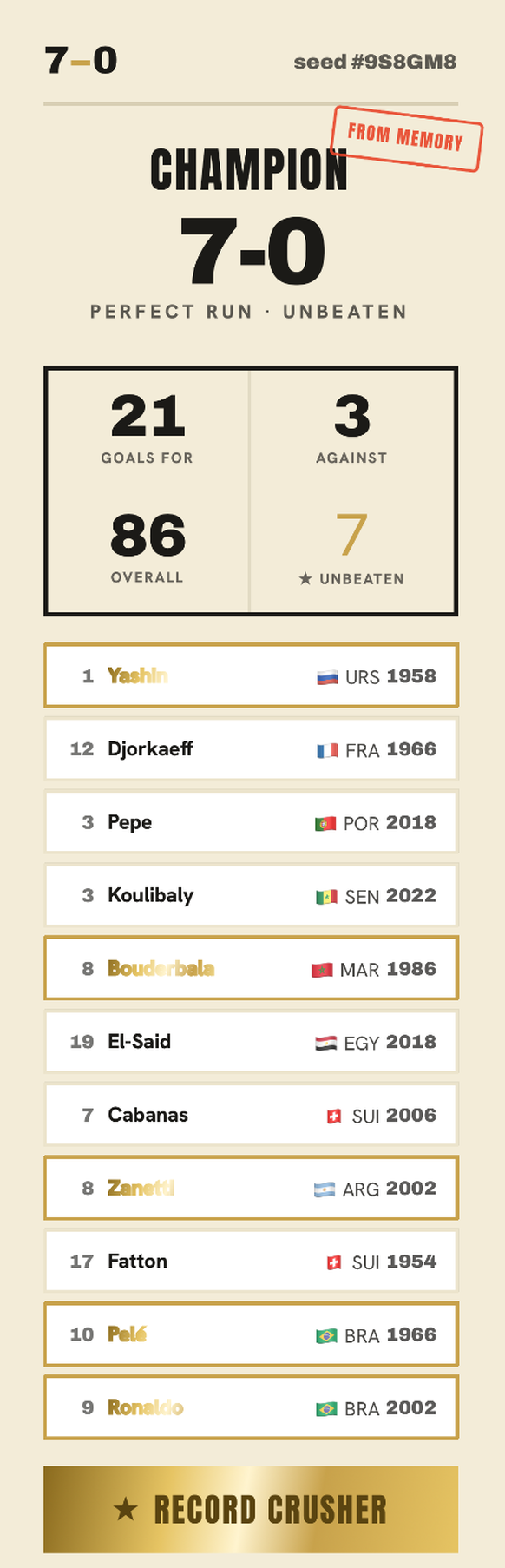 Dir genügen die 104 Partien der Fussball-WM 2026 noch nicht? Dann haben wir einen heissen Tipp. Aber sage nicht, wir hätten dich nicht gewarnt!