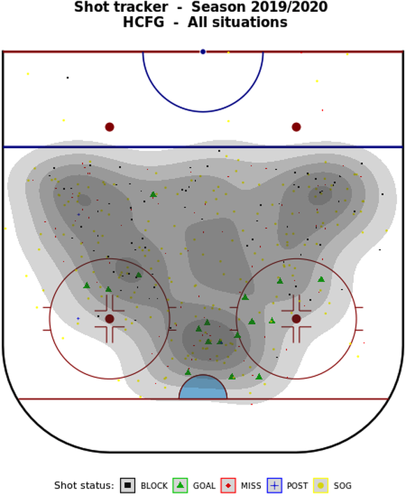 Shot Tracker Fribourg-Gotteron