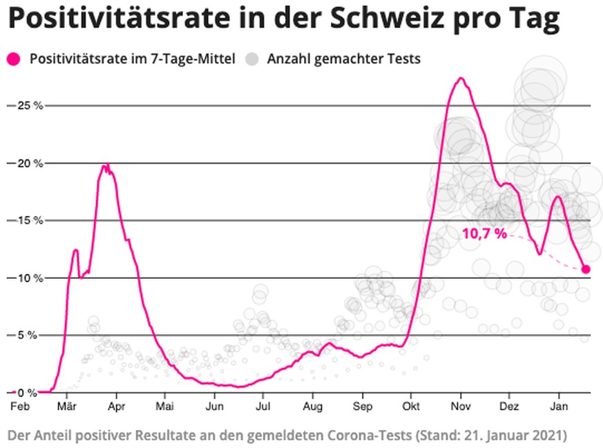 Positivitätsrate Schweiz 22. Januar