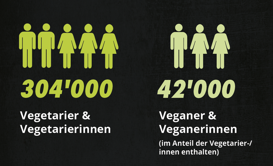 Quelle: WEMF / Mach Consumer / 2022