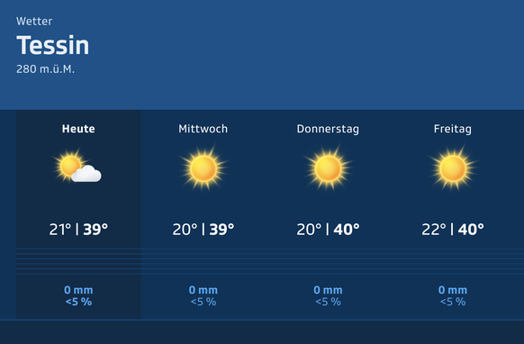 Wetter Tessin, SRF Meteo