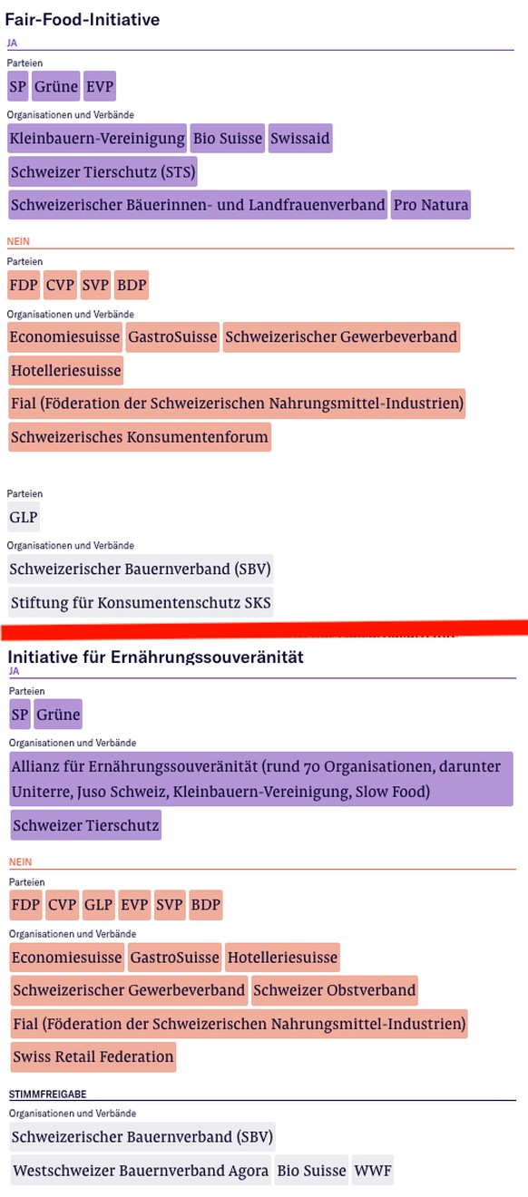 Â«Fleischkonsum muss halbiert werdenÂ» â so will der grÃ¼ne Bauer Baumann die Politik Ã¤ndern
Wir erinnern uns daran welche Parteien es vor zwei Jahren verpasst haben, die Weichen fÃ¼r eine nachhalt ...