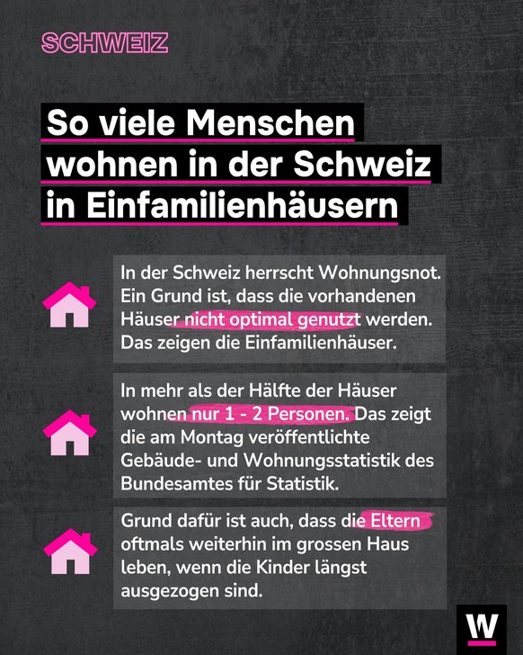 &lt;p&gt;In der Schweiz wohnen in der Hälfte der Einfamilienhäuser nur 1-2 Personen.&lt;/p&gt;