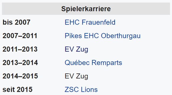 Die bisherigen Stationen von Fabrice Herzog.