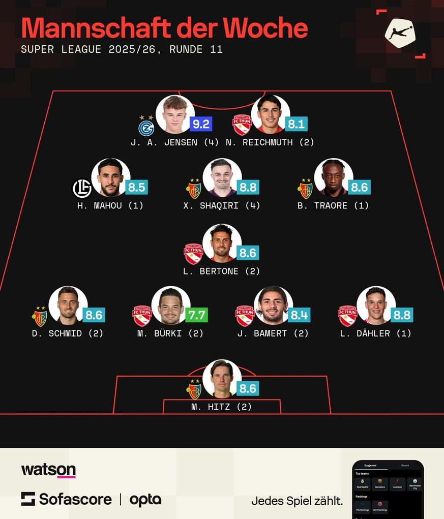 Team der Runde 11 Super League