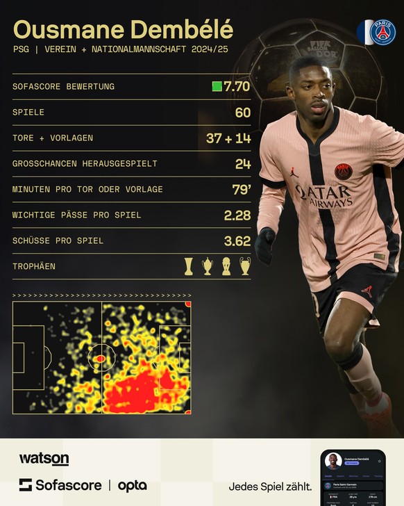 Statistiekn Dembele
