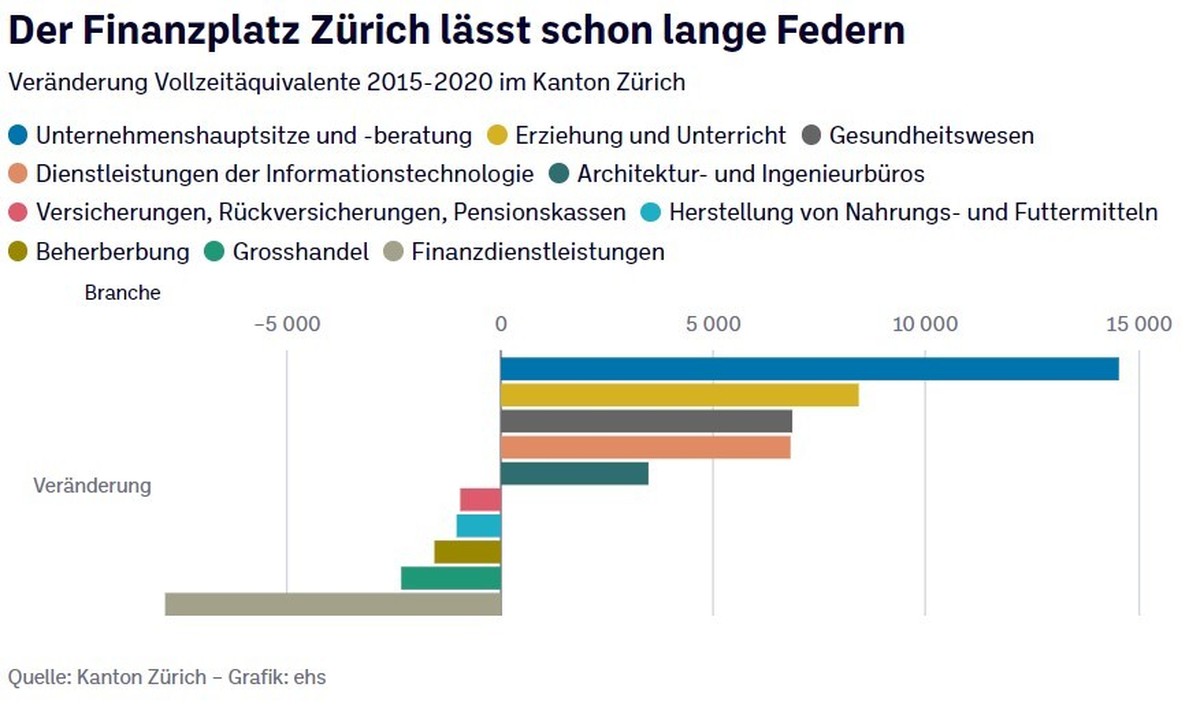Grafiken AZ Credit Suisse