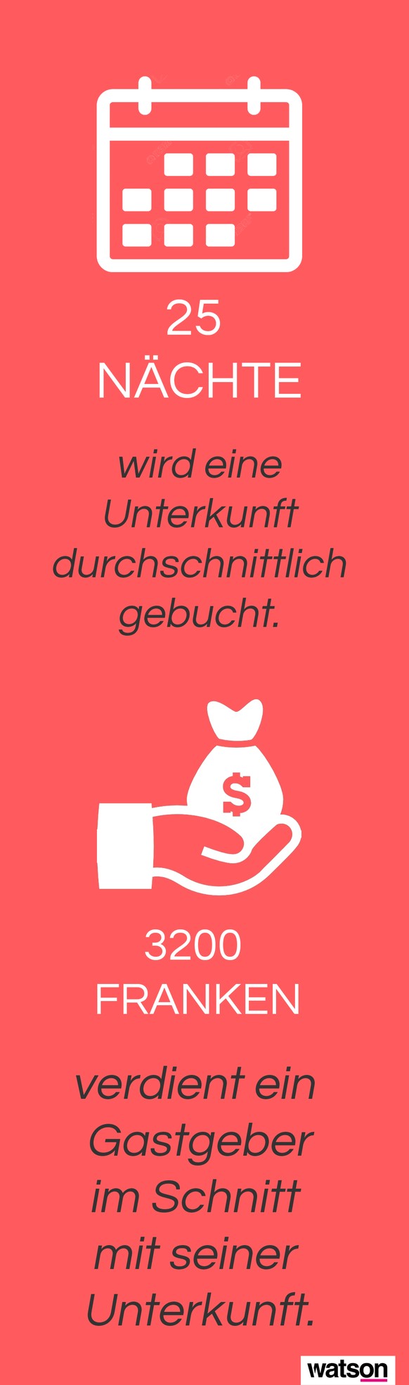 Airbnb Grafiken