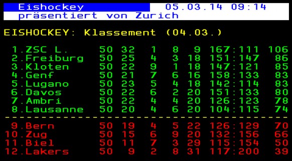 Wie auf der Strasse: Grün ist gut, rot ist schlecht.