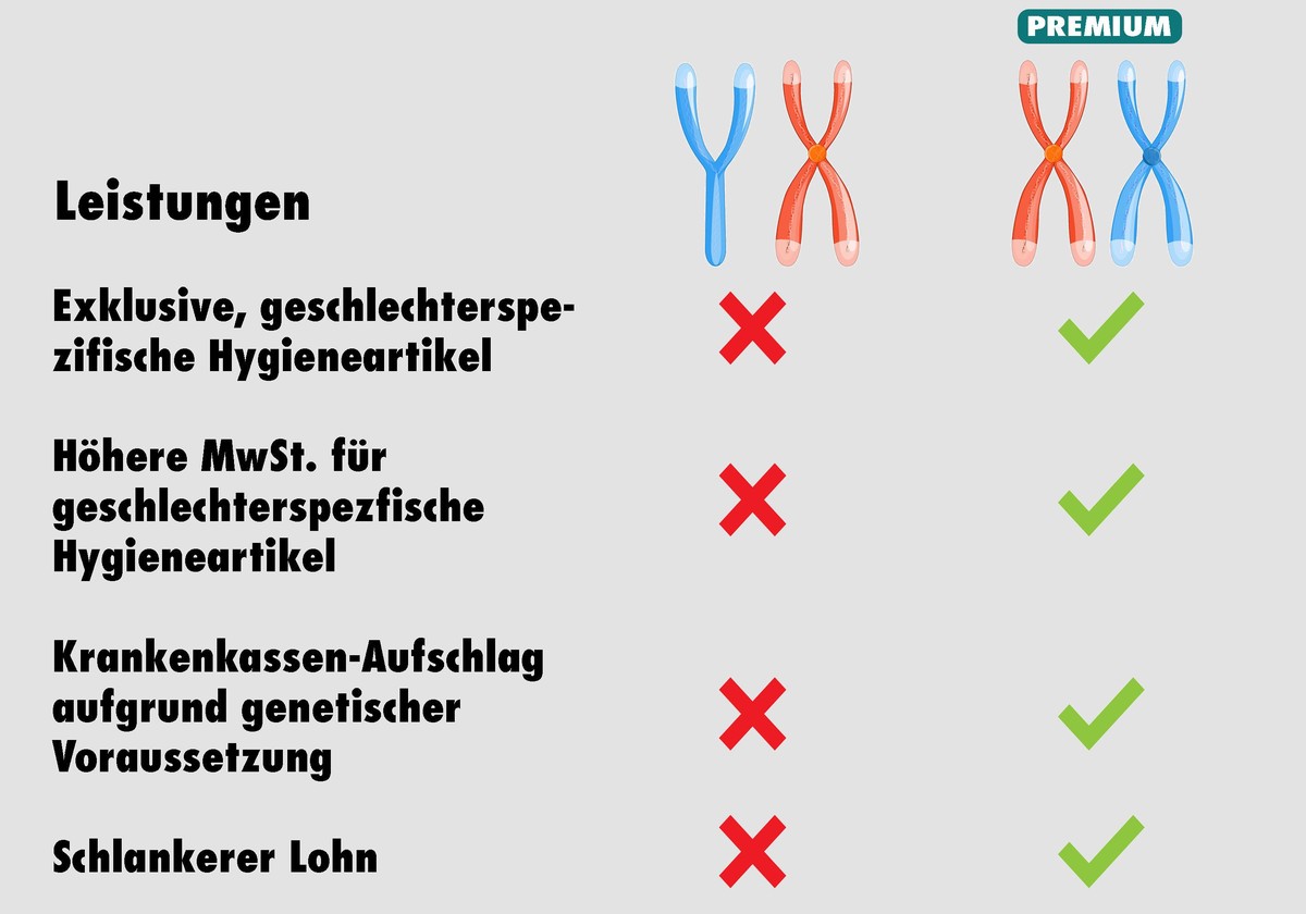 X and Y chromosomes with DNAon a white background. Chromosomal definition of female XX and male XY. Illustration for biology, scientific, research, medical use. Vector easy editable for Your color
