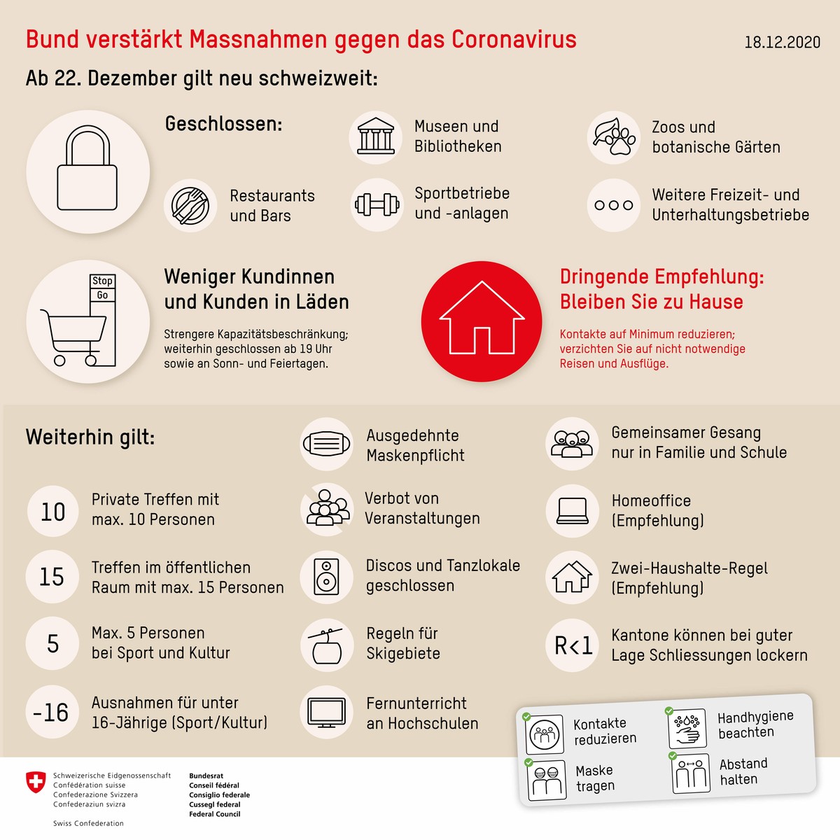 Diese Corona-Massnahmen gelten neu ab 22. Dezember für die Schweiz.