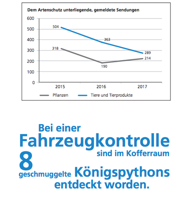 Quelle: Eidgenössische Zollverwaltung EZV