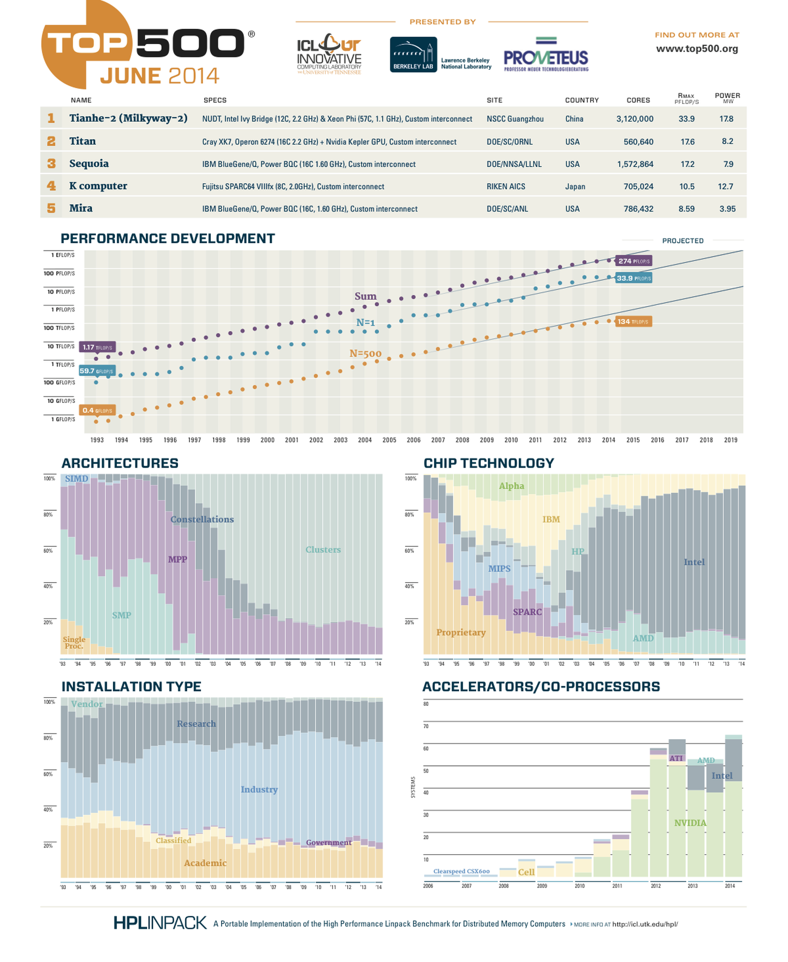 Smartphone-Nutzer klicken hier, um die Grafik zu vergrössern.