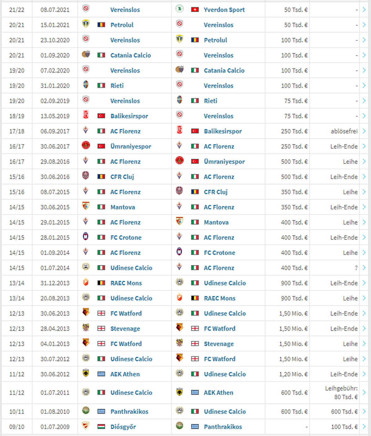 17 Teams, 7 Länder – Steve Belecks Karriere ist eine grosse Reise.