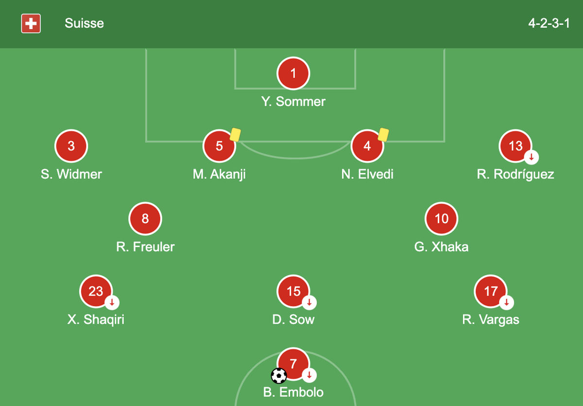 Le onze suisse contre le Cameroun.
