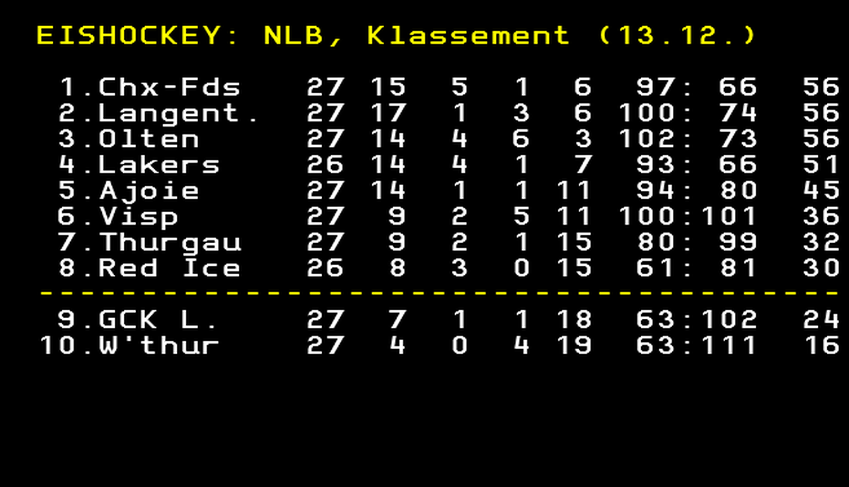 Die aktuelle Tabelle der NLB.
