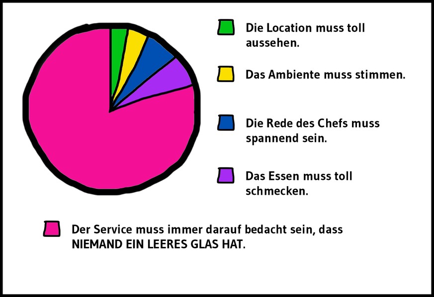 Weihnachtsessen mit der Firma