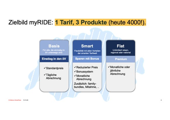 Diese Darstellung ist in der Präsentation zu MyRide zu sehen.