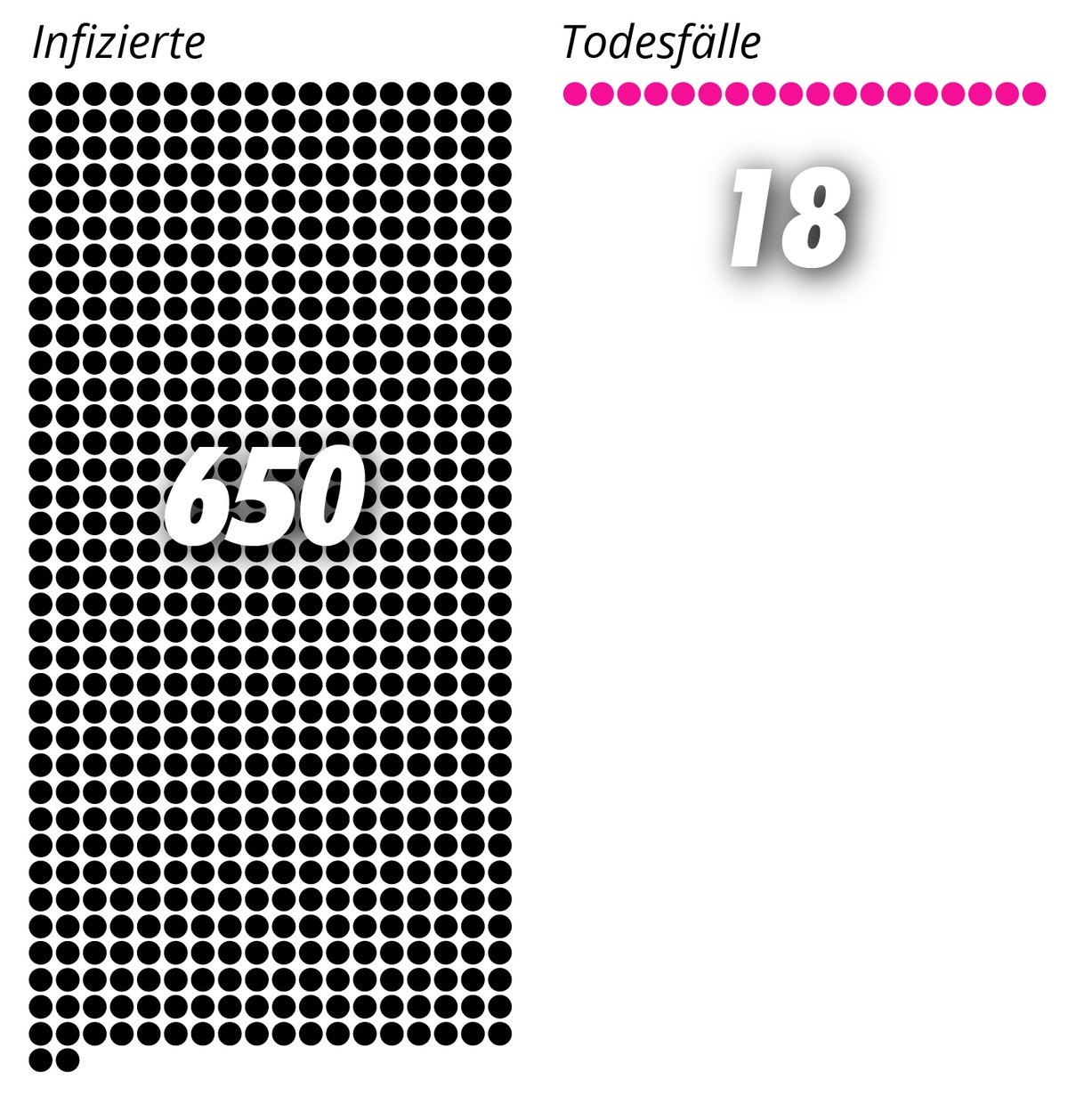 Punktegrafik Übersicht Infizierte und Todesfälle