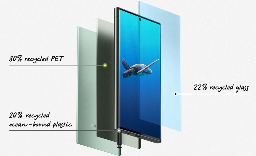 The circular economy is still a long way off, but the share of recycled materials in smartphones is increasing.
