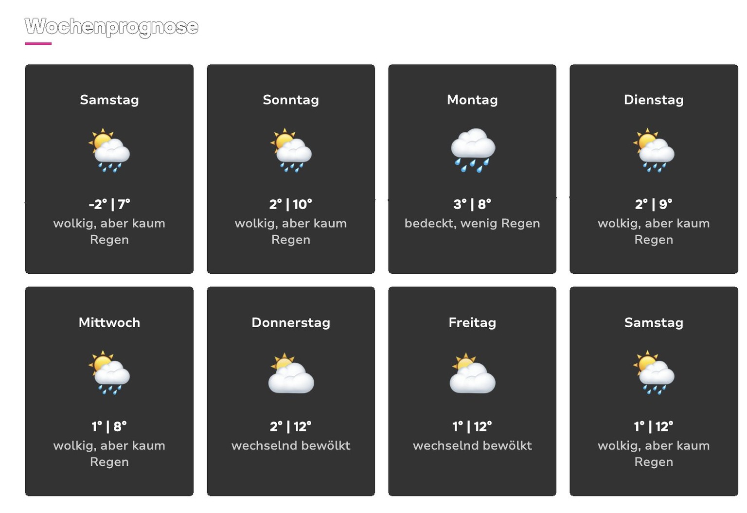 So wird das Wetter ab dem 28. März 2026.