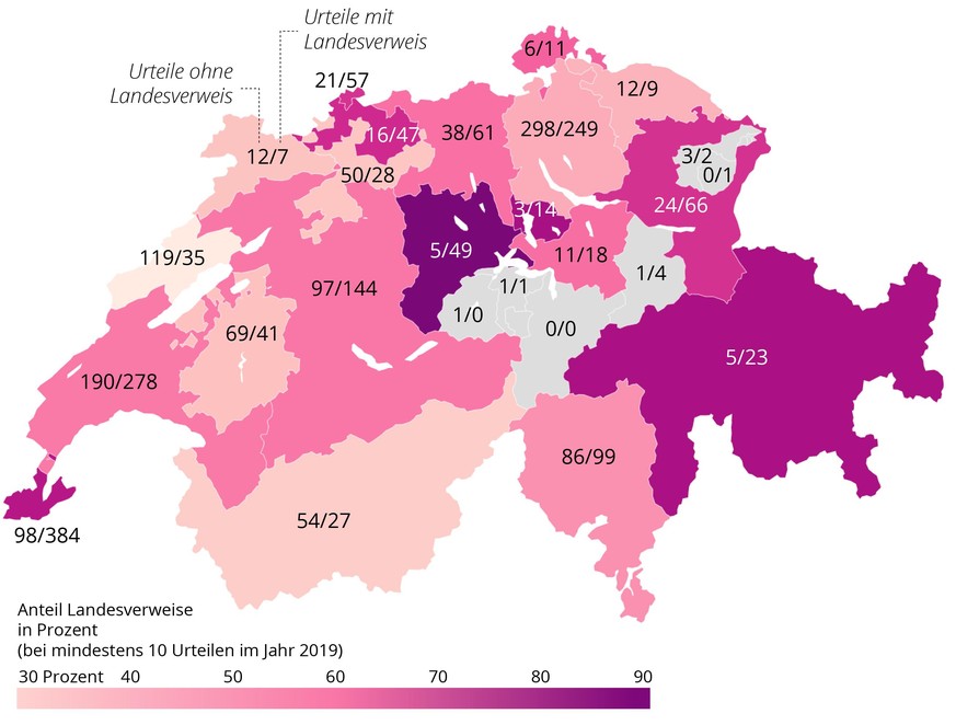 Ausschaffungen Schweiz 2019