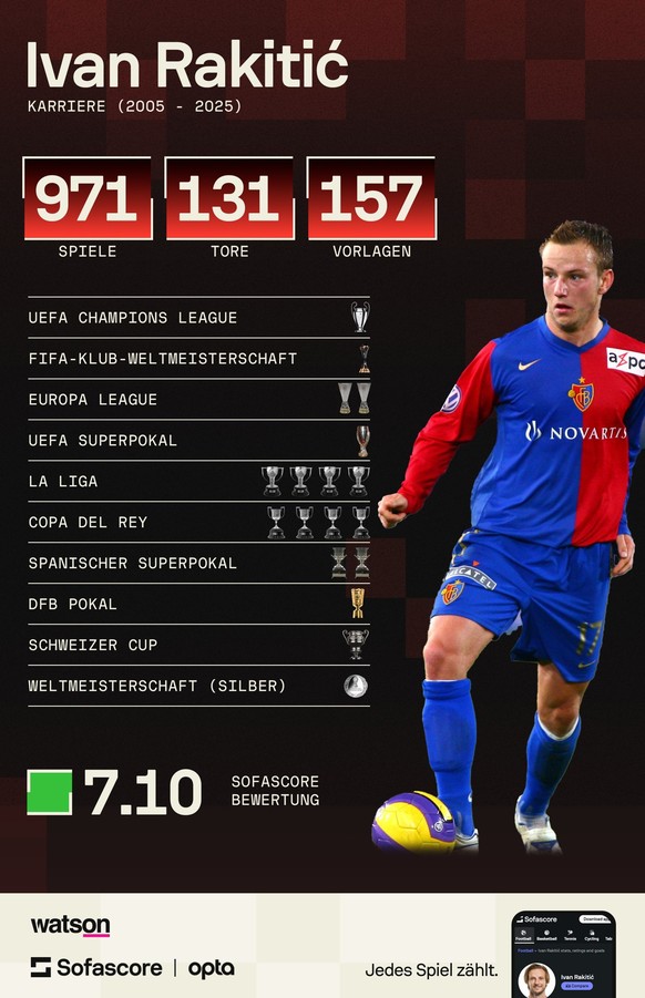 Statistiken Ivan Rakitic