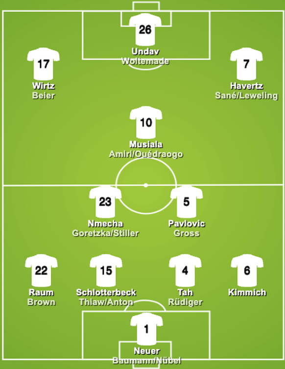 Deutschland WM 2026