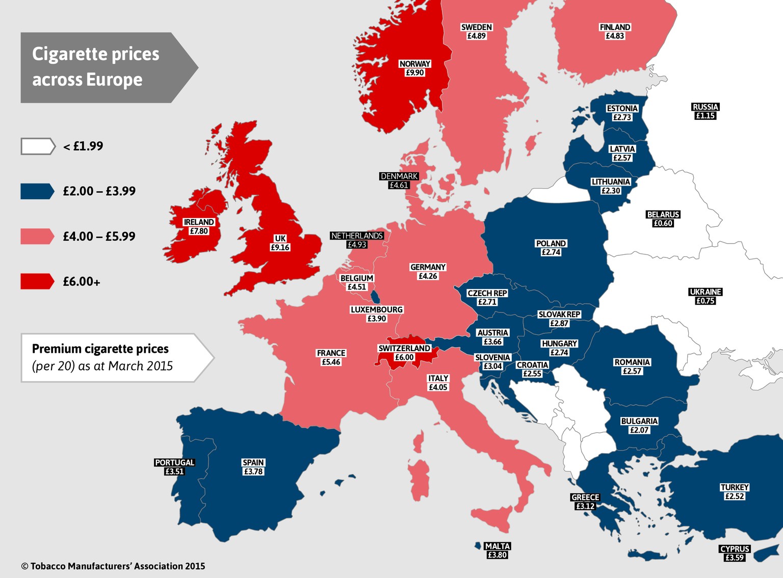 Zigaretten sind in der Schweiz deutlich teurer als im nahen Ausland.