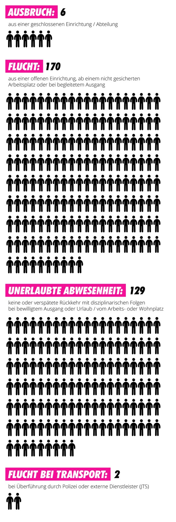 Ausbrüche und Fluchten Schweizer Häftlinge