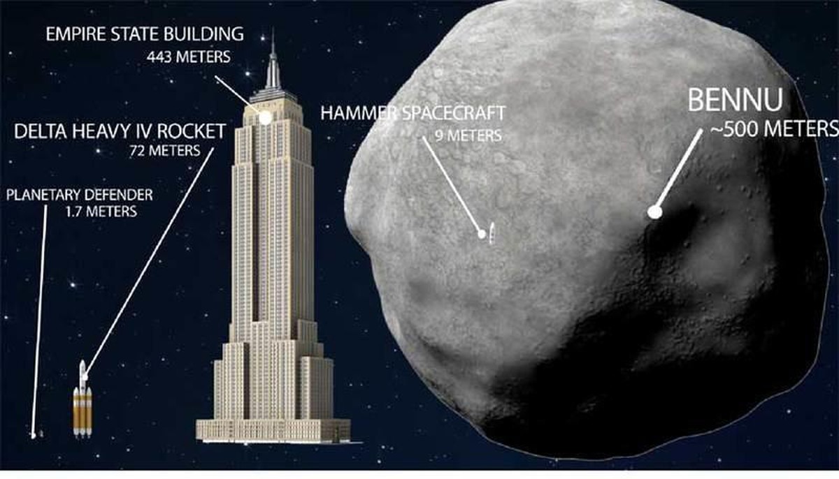 HANDOUT - Die undatierte künstlerische Darstellung zeigt den Größenvergleich zwischen dem Asteroiden Bennu (r-l), dem Raumfahrzeug "HAMMER" (Hypervelocity Asteroid Mitigation Mission for Eme ...
