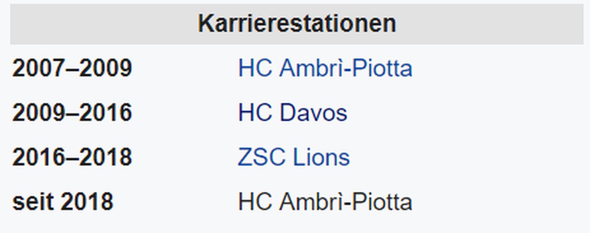 Die Karriere von Guerra.&nbsp;