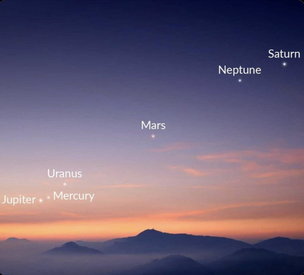 In a upcoming rare event, six planets will align in near-straight line on June 3rd, just before sunrise in the northern hemisphere.

Jupiter, Mercury, Uranus, Mars, Neptune, Saturn will all be visible ...