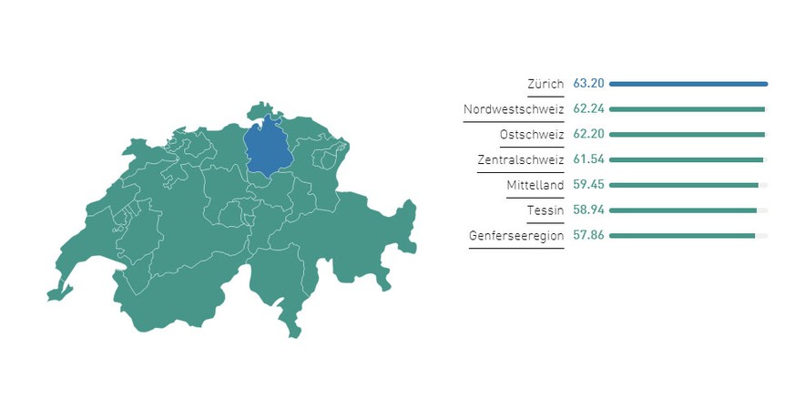 Englischkenntnisse der Schweizer nach Regionen, English Proficiency Index 2017