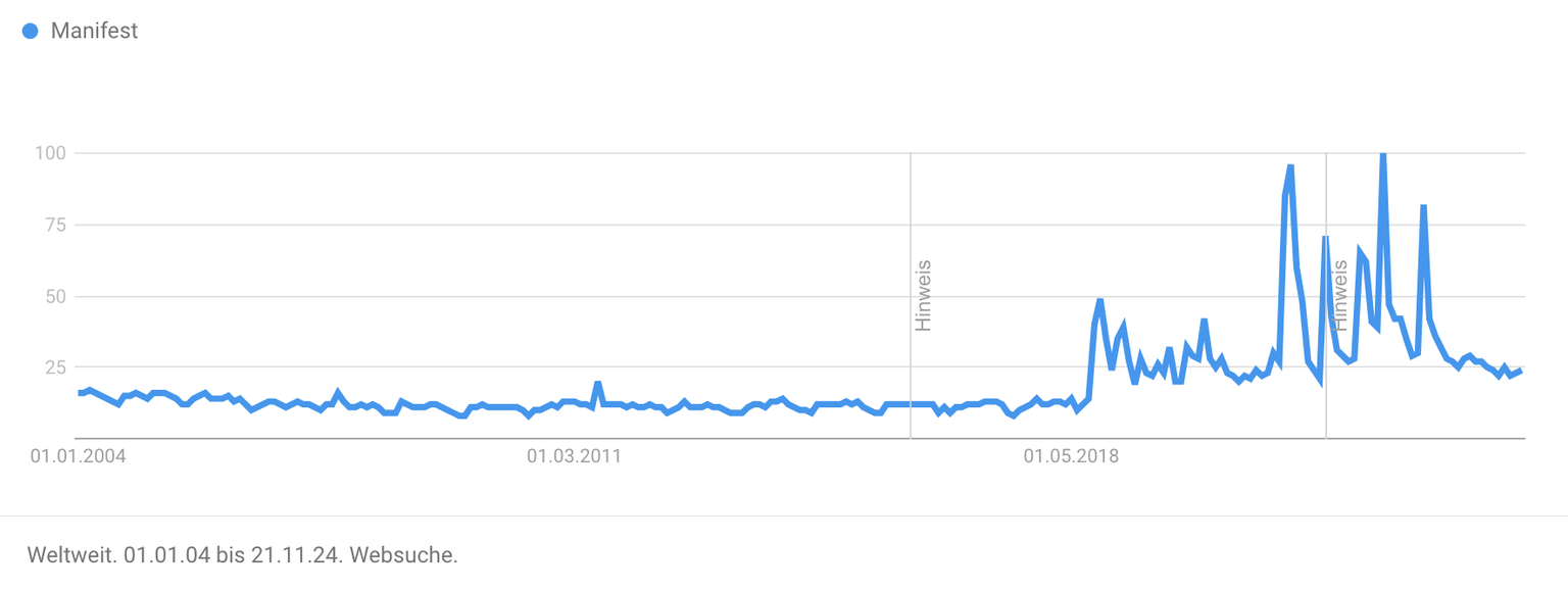 Google-Suchinteressere von Manifest, weltweit, seit 2004