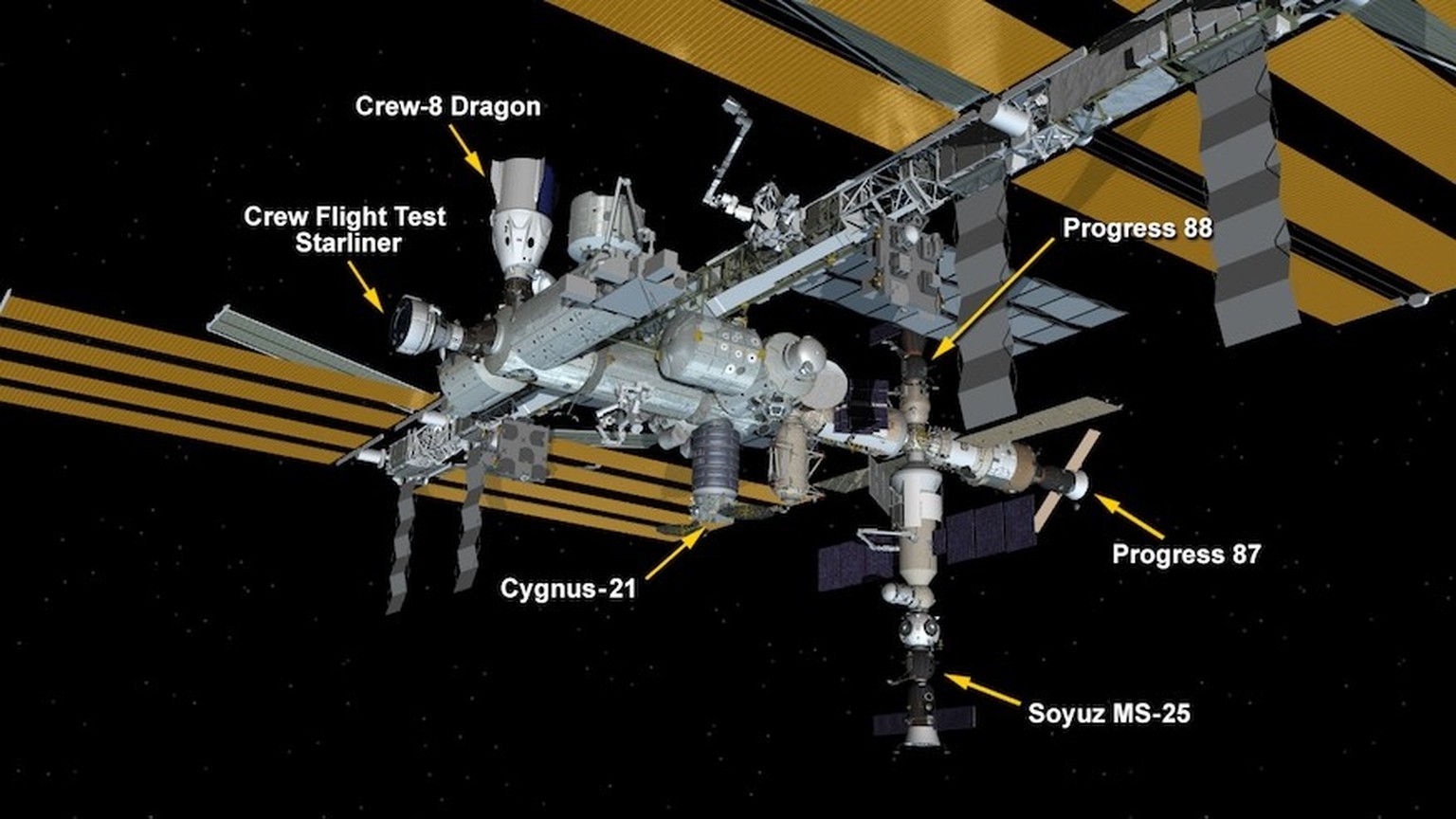 The International Space Station configuration as of Aug. 6, 2024. Six spaceships are parked at the space station including Boeing’s Starliner spacecraft, the SpaceX Dragon Endeavour spacecraft, the No ...