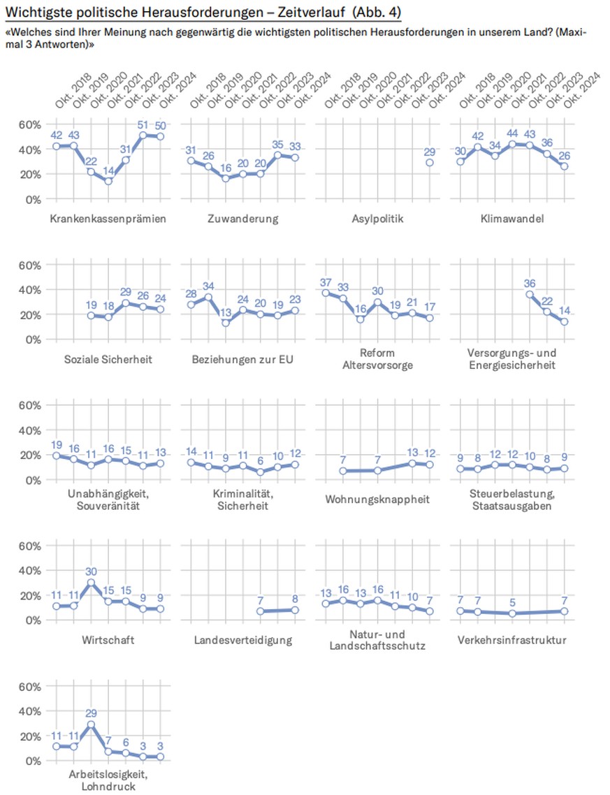 Wahlbarometer Extra Studienbericht Dezember 2024
