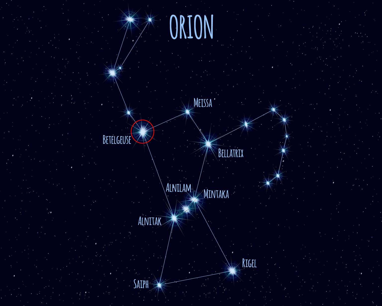 Sternbild Orion mit Beteigeuze