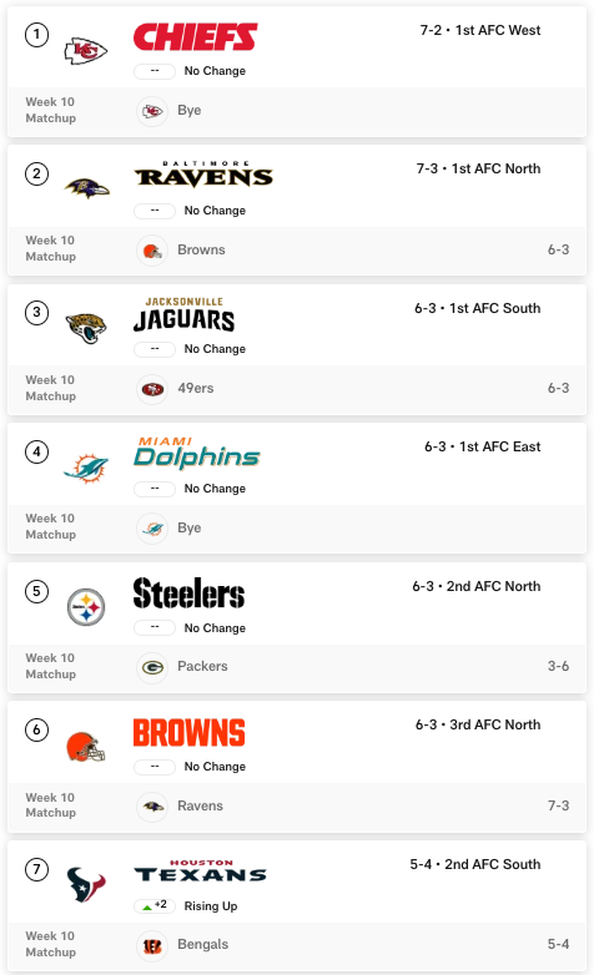 NFL Playoff Picture November 13 2023