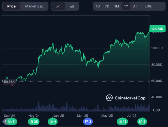 btc 14.8.25