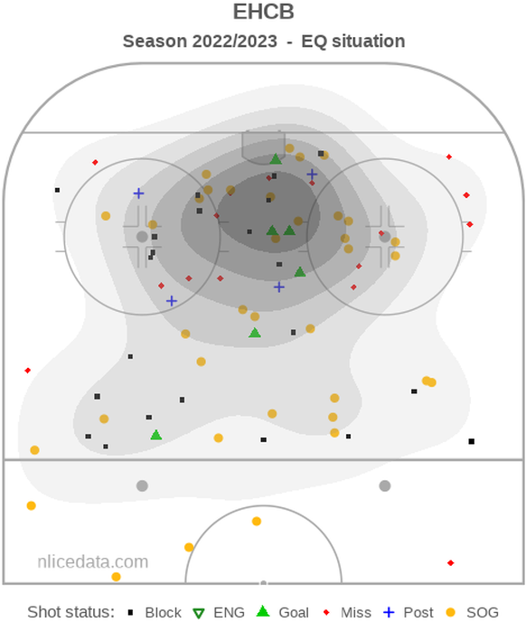 National-League-Playoffs: Shot-Maps der ZSC Lions und Biel im Halbfinal.