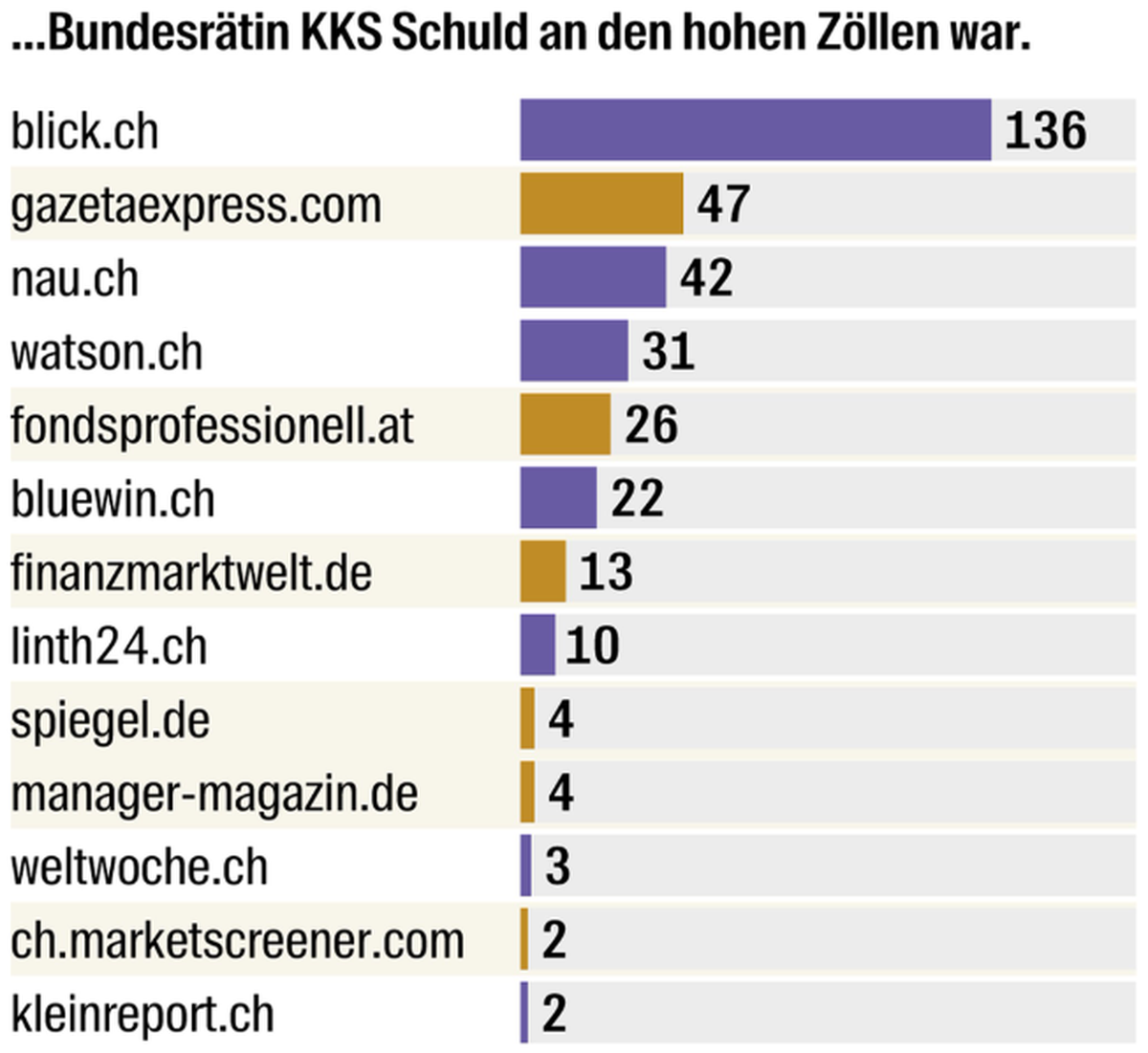 Agentur Feinheit