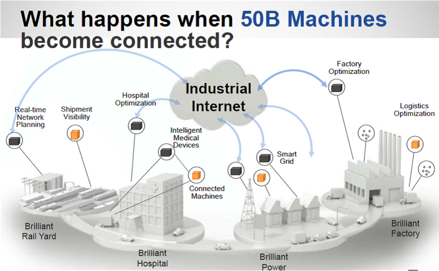 Der grösste Datensauger der Welt könnte bald General Electric sein.